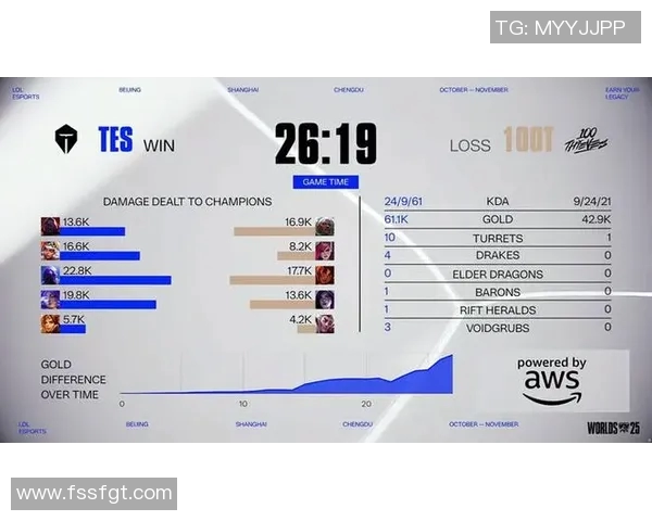 esports最新数据TES在世界大师赛中的比赛经验分析与表现点评